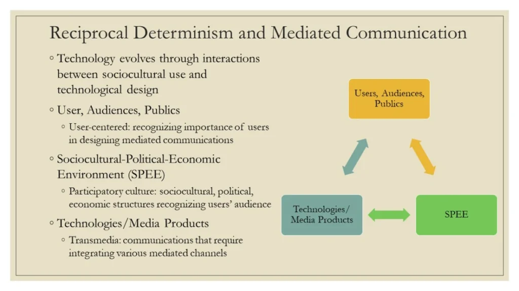 Which Statement Summarizes the Main Idea of Reciprocal Determinism?